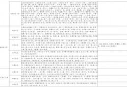 保山美食爆料视频大全最新,美食爆料视频大全带你领略地方风味